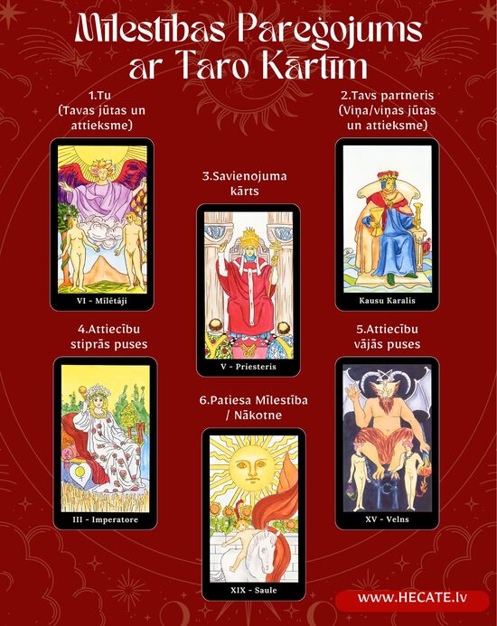 Mīlestības Pareģojums ar Taro kārtīm